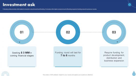 Investment Ask Water Purifier Investor Funding Elevator Pitch Deck