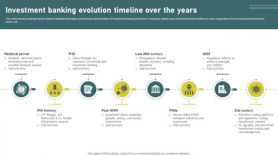Investment Banking Evolution Timeline Investment Banking Simplified Functions Fin SS V Investment Banking Evolution Timeline Investment Banking Simplified Functions Fin SS V