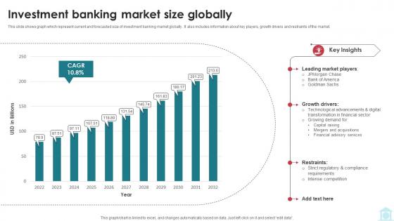 Investment Banking Market Size Globally Mastering Investment Banking Fin SS V Investment Banking Market Size Globally Mastering Investment Banking Fin SS V