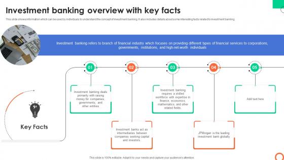 Investment Banking Overview With Key Facts Understanding Investment Banking Framework Fin SS V Investment Banking Overview With Key Facts Understanding Investment Banking Framework Fin SS V