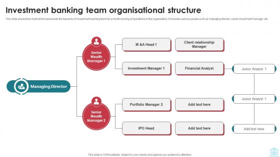 Investment Banking Team Organisational Structure Mastering Investment Banking Fin SS V
