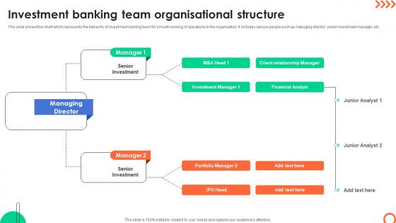 Investment Banking Team Organisational Understanding Investment Banking Framework Fin SS V Investment Banking Team Organisational Understanding Investment Banking Framework Fin SS V