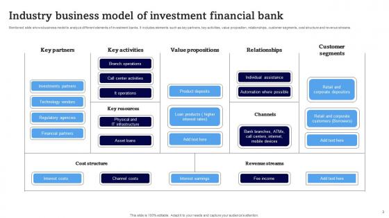 Investment Financial Bank Ppt Powerpoint Presentation Complete Deck With Slides
