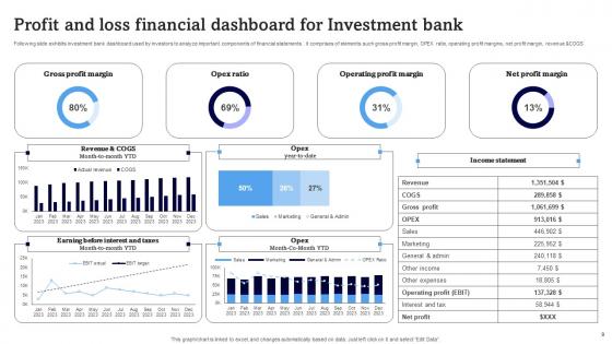 Investment Financial Bank Ppt Powerpoint Presentation Complete Deck With Slides