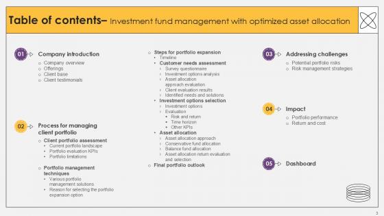 Investment Fund Management with Optimized Asset Allocation PPT Sample