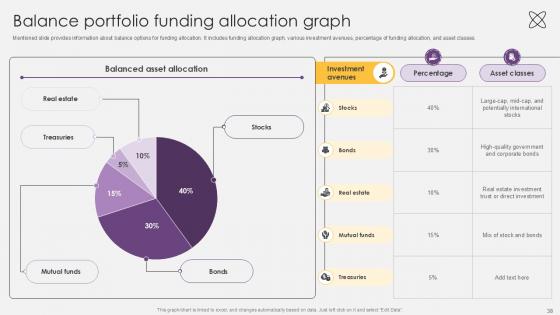 Investment Fund Management with Optimized Asset Allocation PPT Sample