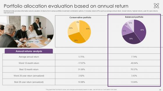 Investment Fund Management with Optimized Asset Allocation PPT Sample