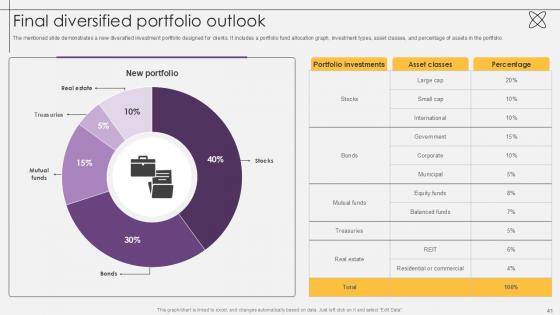 Investment Fund Management with Optimized Asset Allocation PPT Sample
