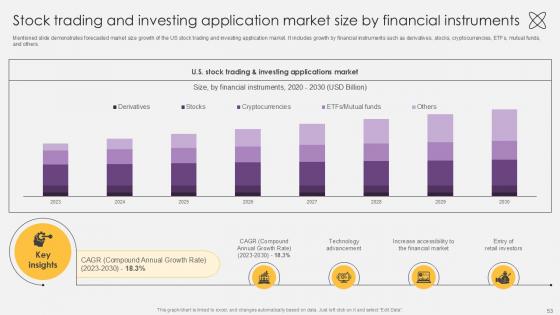 Investment Fund Management with Optimized Asset Allocation PPT Sample
