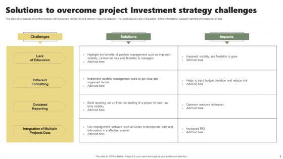 Investment Strategy Ppt PowerPoint Presentation Complete Deck With Slides