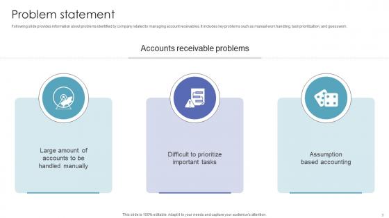 Investor Funding Pitch Deck For Automated AR Platform Ppt Powerpoint Presentation Complete Deck