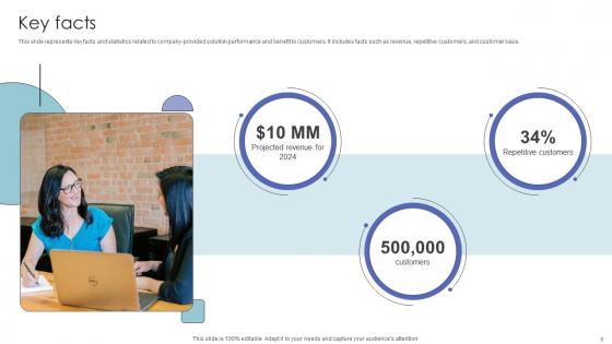 Investor Funding Pitch Deck For Automated AR Platform Ppt Powerpoint Presentation Complete Deck