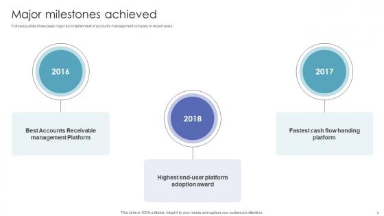 Investor Funding Pitch Deck For Automated AR Platform Ppt Powerpoint Presentation Complete Deck