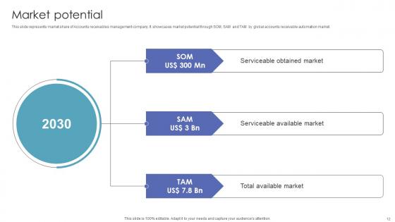 Investor Funding Pitch Deck For Automated AR Platform Ppt Powerpoint Presentation Complete Deck