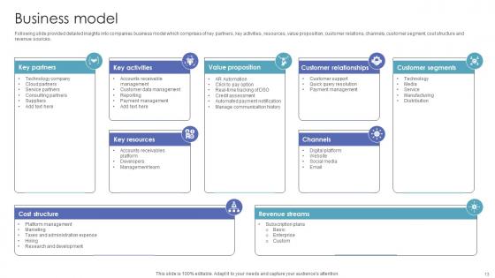 Investor Funding Pitch Deck For Automated AR Platform Ppt Powerpoint Presentation Complete Deck