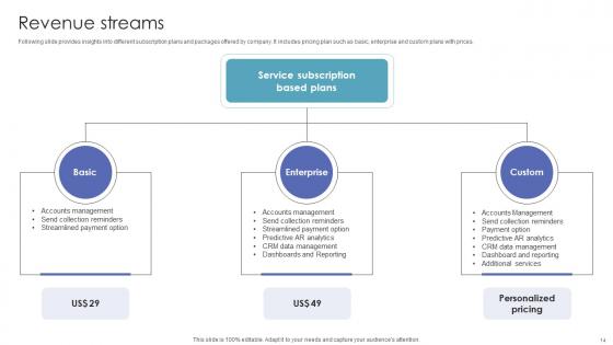 Investor Funding Pitch Deck For Automated AR Platform Ppt Powerpoint Presentation Complete Deck