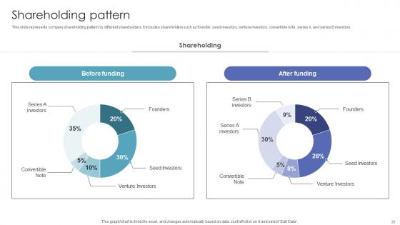 Investor Funding Pitch Deck For Automated AR Platform Ppt Powerpoint Presentation Complete Deck