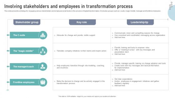 Involving Stakeholders And Employees In Transformation Process DT SS V