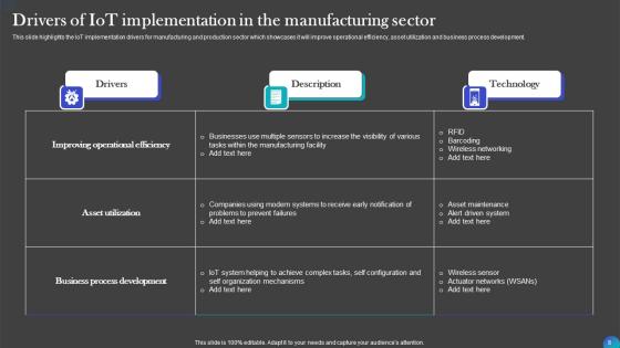 Iot Adoption In Manufacturing Industry Ppt PowerPoint Presentation Complete Deck With Slides