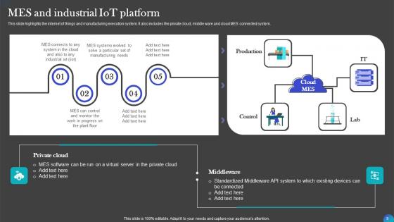 Iot Adoption In Manufacturing Industry Ppt PowerPoint Presentation Complete Deck With Slides