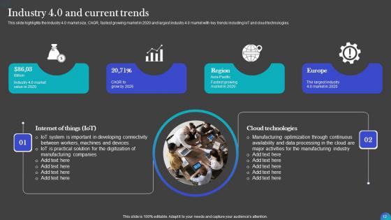 Iot Adoption In Manufacturing Industry Ppt PowerPoint Presentation Complete Deck With Slides