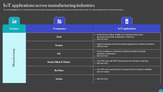 Iot Adoption In Manufacturing Industry Ppt PowerPoint Presentation Complete Deck With Slides