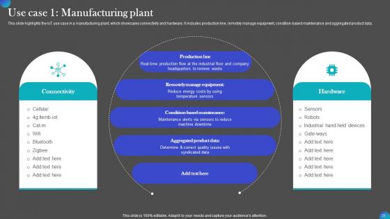 Iot Adoption In Manufacturing Industry Ppt PowerPoint Presentation Complete Deck With Slides