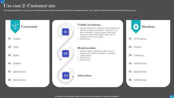 Iot Adoption In Manufacturing Industry Ppt PowerPoint Presentation Complete Deck With Slides