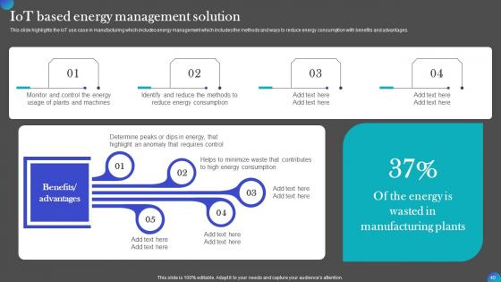 Iot Adoption In Manufacturing Industry Ppt PowerPoint Presentation Complete Deck With Slides