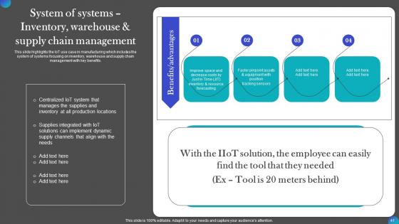 Iot Adoption In Manufacturing Industry Ppt PowerPoint Presentation Complete Deck With Slides