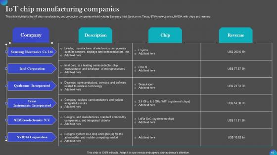 Iot Adoption In Manufacturing Industry Ppt PowerPoint Presentation Complete Deck With Slides