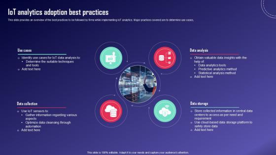 IoT Analytics Adoption Best IoT Fleet Monitoring Ppt Template IoT SS V