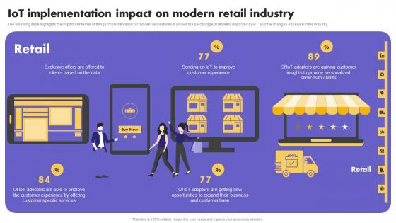 IoT Application In Global IoT Implementation Impact On Modern Retail Topics Pdf