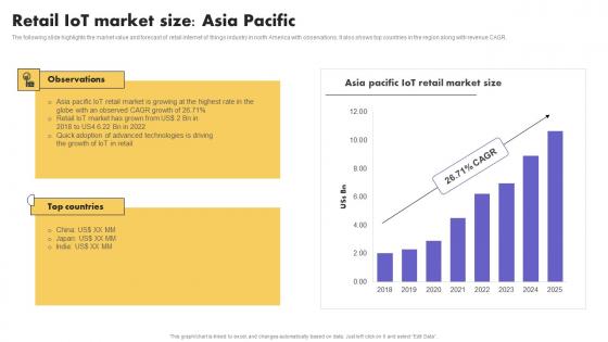 IoT Application In Global Retail IoT Market Size Asia Pacific Designs Pdf