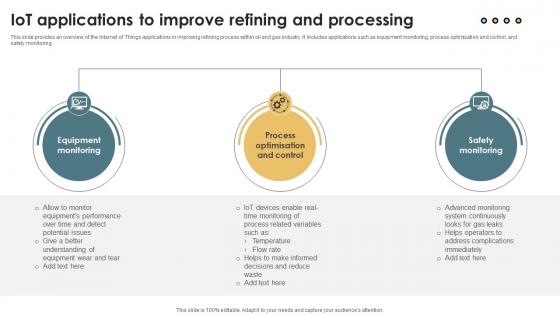 IoT Applications To Improve Refining And Processing IoT SS V
