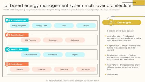 IoT Based Energy Management System Multi Internet Of Things Solutions To Enhance Energy IoT SS V