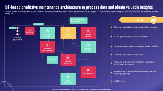 IoT Based Predictive Maintenance IoT Fleet Monitoring Ppt Template IoT SS V IoT Based Predictive Maintenance IoT Fleet Monitoring Ppt Template IoT SS V