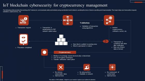 IOT Blockchain Cybersecurity For Cryptocurrency Management Inspiration Pdf
