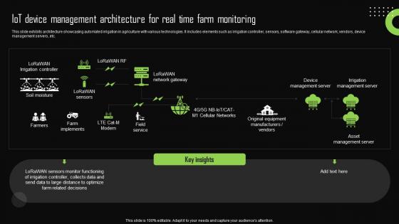 Iot Device Management Architecture For Real Time Iot Device Management Introduction Pdf Iot Device Management Architecture For Real Time Iot Device Management Introduction Pdf