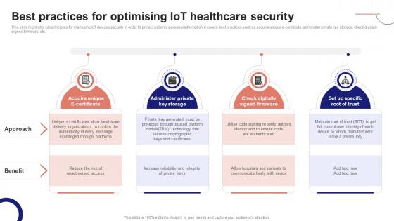 IoT Device Management Fundamentals Best Practices For Optimising IoT Healthcare Security IoT Ss V