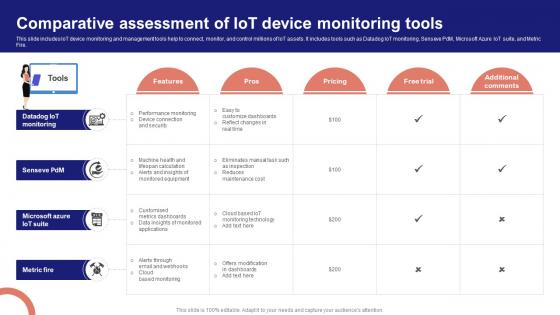 IoT Device Management Fundamentals Comparative Assessment Of IoT Device Monitoring Tools IoT Ss V