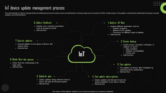 Iot Device Update Management Process Iot Device Management Background Pdf