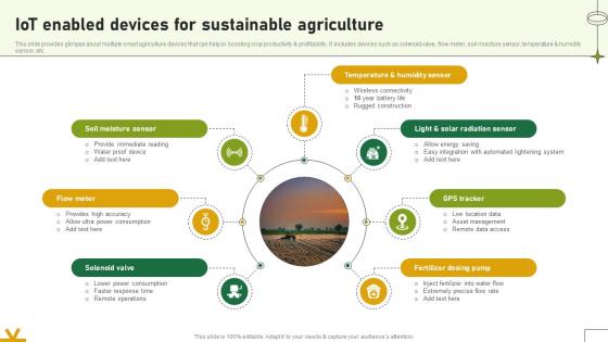 IoT Enabled Devices For Sustainable Agriculture Adopting Sustainable Farming Techniques