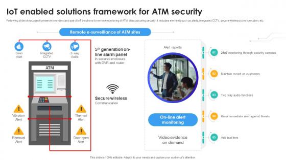 IoT Enabled Solutions Framework For Atm Security IoT In Banking For Digital Future IoT SS V
