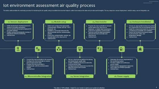 IOT Environment Assessment Ppt Powerpoint Presentation Complete Deck With Slides
