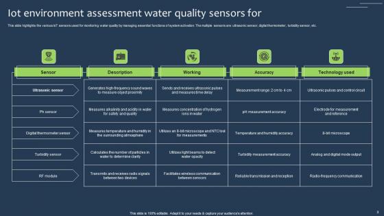 IOT Environment Assessment Ppt Powerpoint Presentation Complete Deck With Slides