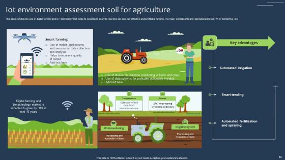IOT Environment Assessment Ppt Powerpoint Presentation Complete Deck With Slides
