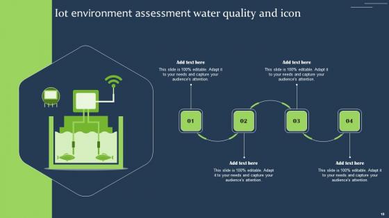 IOT Environment Assessment Ppt Powerpoint Presentation Complete Deck With Slides