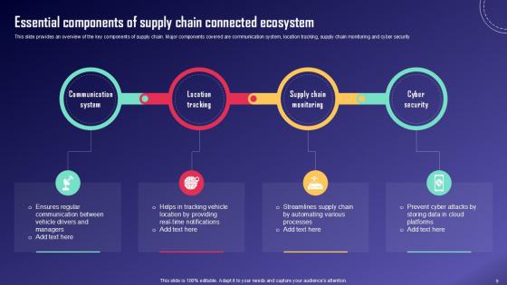 IoT Fleet Monitoring And Management Ppt Example IoT CD V