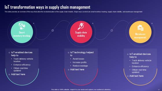 IoT Fleet Monitoring And Management Ppt Example IoT CD V